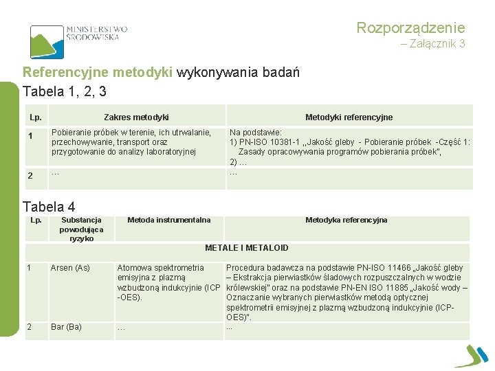 Rozporządzenie – Załącznik 3 Referencyjne metodyki wykonywania badań Tabela 1, 2, 3 Lp. Zakres