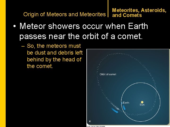 CHAPTER 1 Origin of Meteors and Meteorites, Asteroids, and Comets • Meteor showers occur