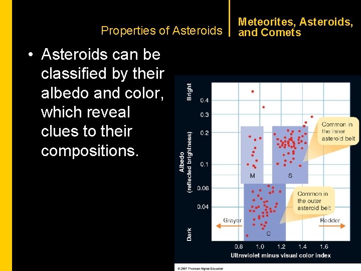 CHAPTER 1 Properties of Asteroids • Asteroids can be classified by their albedo and
