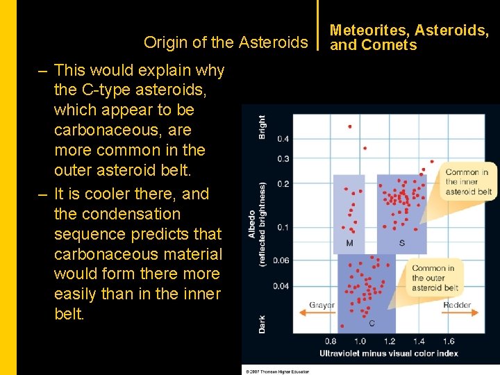 CHAPTER 1 Origin of the Asteroids – This would explain why the C-type asteroids,