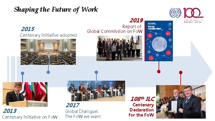 Shaping the Future of Work 2019 2015 Centenary initiative adopted 2013 Centenary initiative on