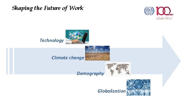 Shaping the Future of Work Technology Climate change Demography Globalization 