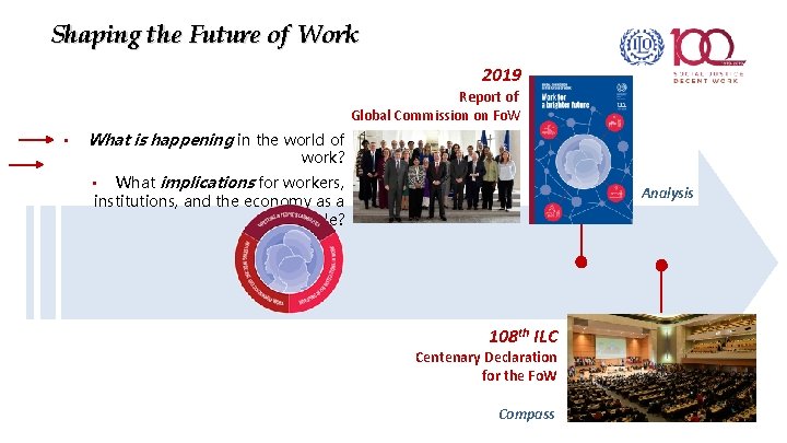 Shaping the Future of Work 2019 Report of Global Commission on Fo. W •