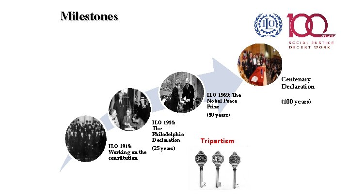 Milestones Centenary Declaration ILO 1969: The Nobel Peace Prize (50 years) ILO 1919: Working