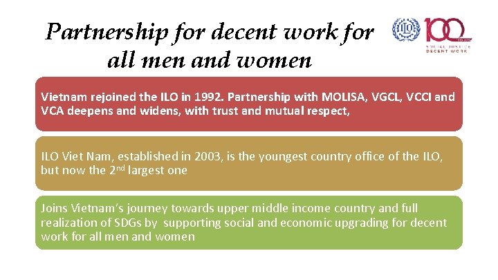 Partnership for decent work for all men and women Vietnam rejoined the ILO in