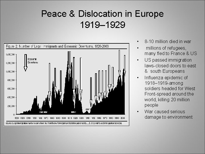 Peace & Dislocation in Europe 1919– 1929 • • • 8 -10 million died