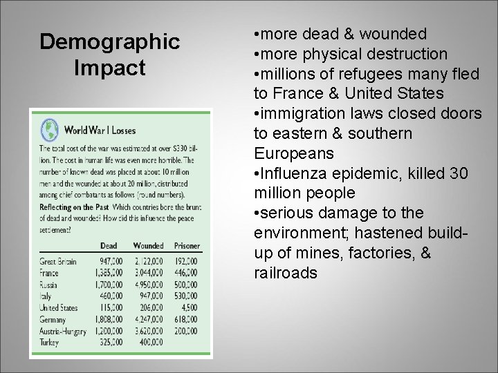 Demographic Impact • more dead & wounded • more physical destruction • millions of