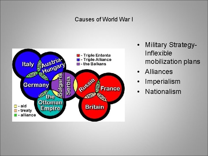 Causes of World War I • Military Strategy. Inflexible mobilization plans • Alliances •