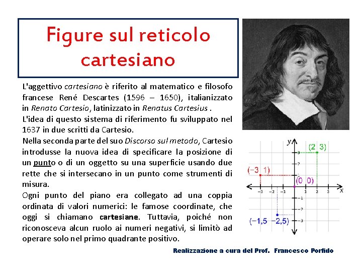 Figure sul reticolo cartesiano L'aggettivo cartesiano è riferito al matematico e filosofo francese René