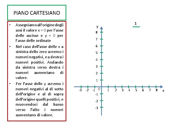 PIANO CARTESIANO • • • Assegniamo all’origine degli assi il valore x = 0