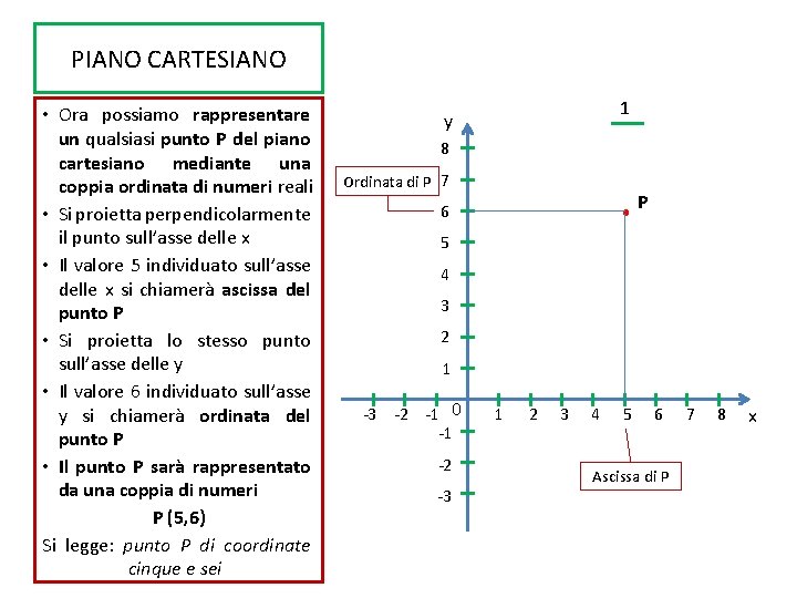 PIANO CARTESIANO • Ora possiamo rappresentare un qualsiasi punto P del piano cartesiano mediante