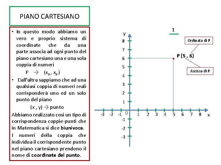 PIANO CARTESIANO • In questo modo abbiamo un vero e proprio sistema di coordinate