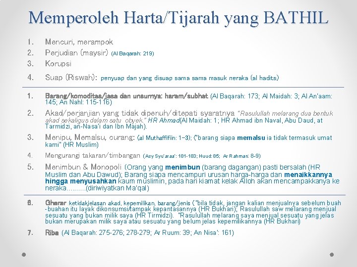 Memperoleh Harta/Tijarah yang BATHIL 1. 2. 3. Mencuri, merampok Perjudian (maysir) (Al Baqarah: 219)