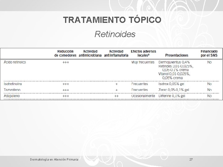 TRATAMIENTO TÓPICO Retinoides Dermatología en Atención Primaria 27 