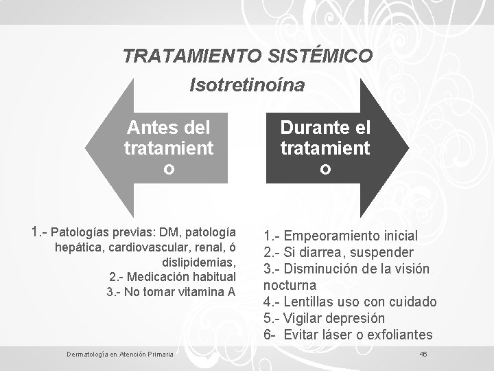 TRATAMIENTO SISTÉMICO Isotretinoína Antes del tratamient o 1. - Patologías previas: DM, patología hepática,