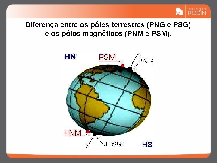 Diferença entre os pólos terrestres (PNG e PSG) e os pólos magnéticos (PNM e