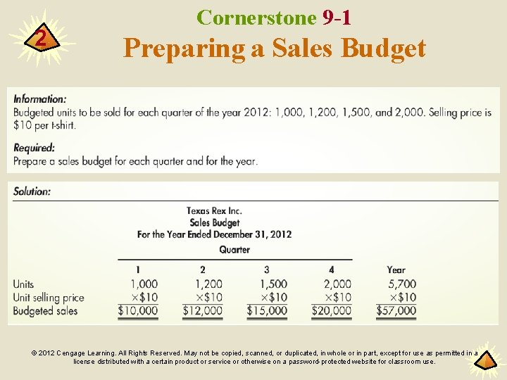 2 Cornerstone 9 -1 Preparing a Sales Budget © 2012 Cengage Learning. All Rights