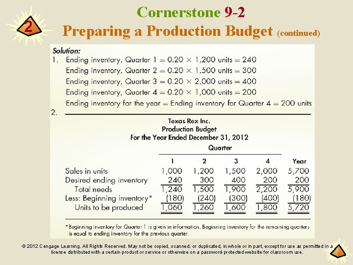 2 Cornerstone 9 -2 Preparing a Production Budget (continued) © 2012 Cengage Learning. All