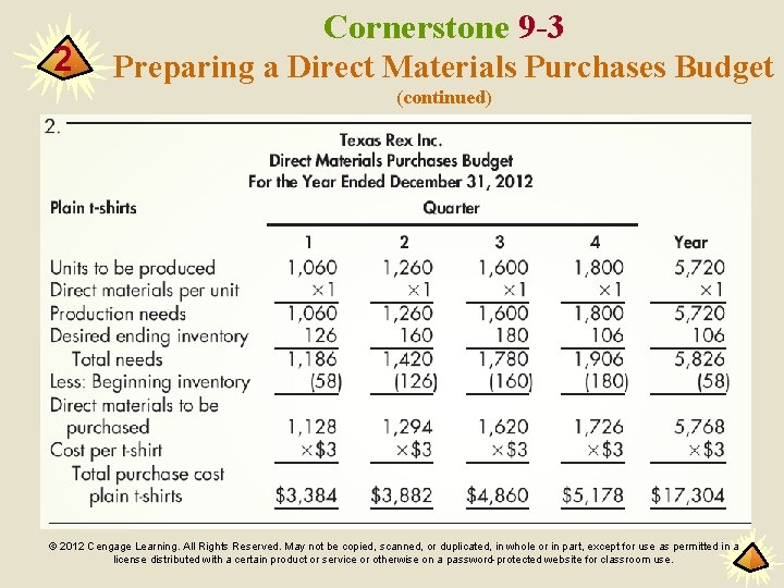 2 Cornerstone 9 -3 Preparing a Direct Materials Purchases Budget (continued) © 2012 Cengage