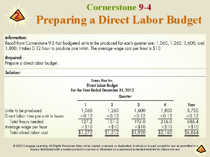2 Cornerstone 9 -4 Preparing a Direct Labor Budget © 2012 Cengage Learning. All