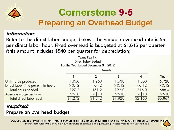 2 Cornerstone 9 -5 Preparing an Overhead Budget Information: Refer to the direct labor