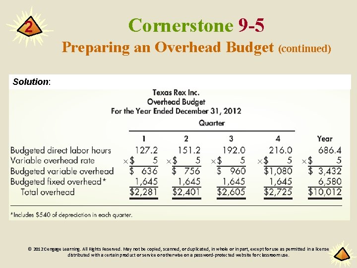2 Cornerstone 9 -5 Preparing an Overhead Budget (continued) Solution: © 2012 Cengage Learning.