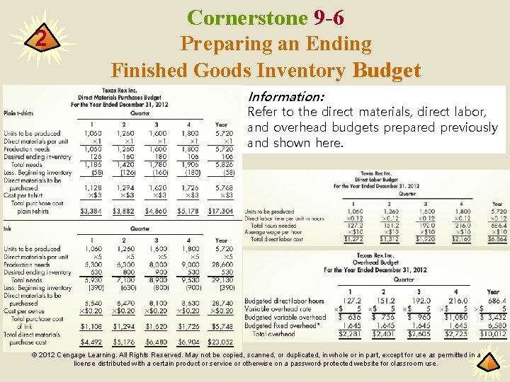 2 Cornerstone 9 -6 Preparing an Ending Finished Goods Inventory Budget Information: Refer to