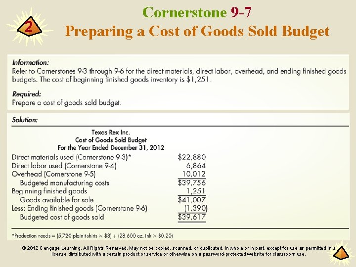 2 Cornerstone 9 -7 Preparing a Cost of Goods Sold Budget © 2012 Cengage