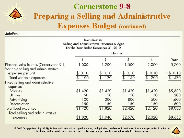 2 Cornerstone 9 -8 Preparing a Selling and Administrative Expenses Budget (continued) © 2012