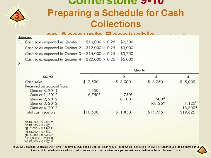 Cornerstone 9 -10 3 Preparing a Schedule for Cash Collections on Accounts Receivable (continued)