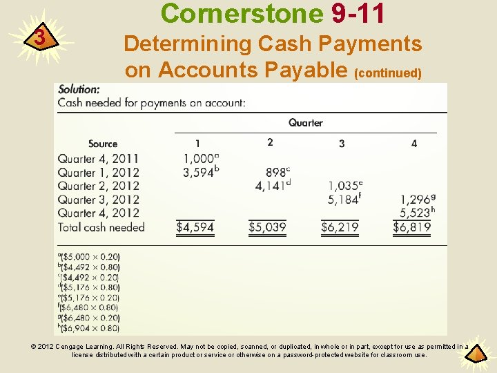 3 Cornerstone 9 -11 Determining Cash Payments on Accounts Payable (continued) © 2012 Cengage