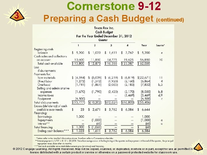 3 Cornerstone 9 -12 Preparing a Cash Budget (continued) © 2012 Cengage Learning. All