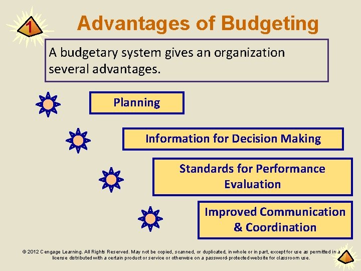 1 Advantages of Budgeting A budgetary system gives an organization several advantages. Planning Information