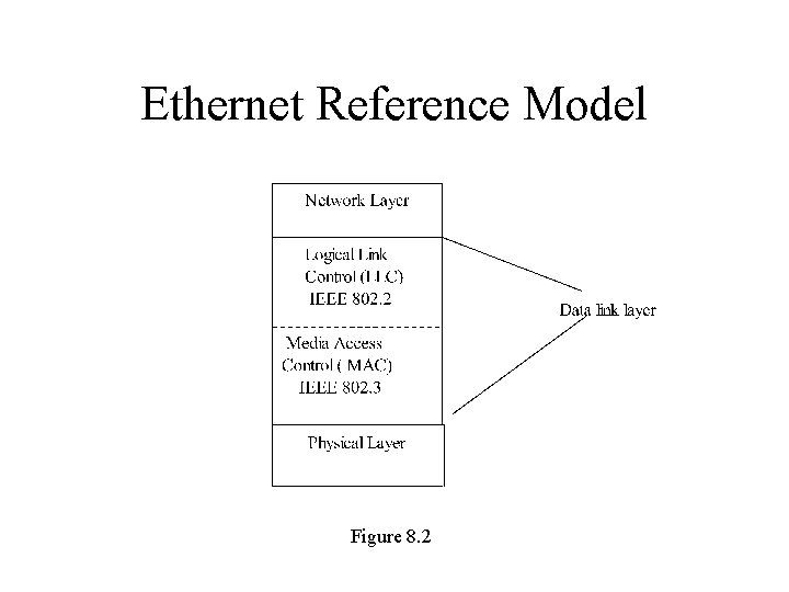 Ethernet Reference Model Figure 8. 2 
