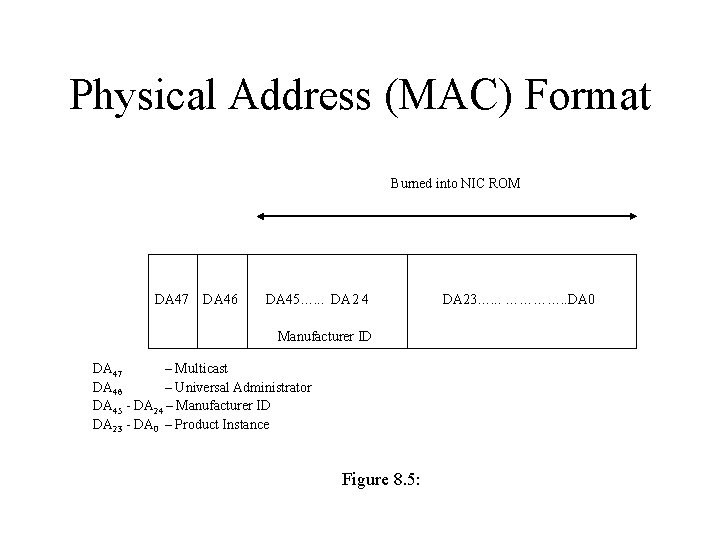 Physical Address (MAC) Format Burned into NIC ROM DA 47 DA 46 DA 45….
