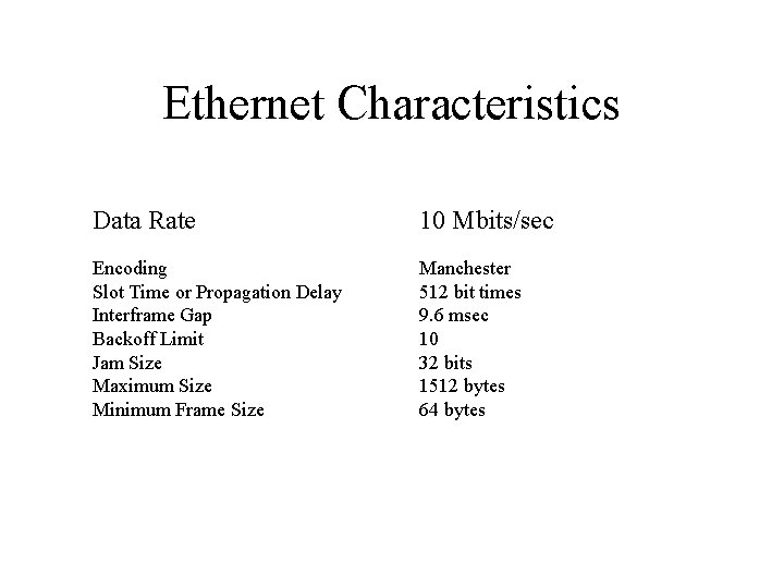Ethernet Characteristics Data Rate 10 Mbits/sec Encoding Slot Time or Propagation Delay Interframe Gap