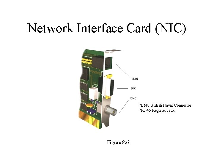 Network Interface Card (NIC) *BNC British Naval Connector *RJ-45 Register Jack Figure 8. 6