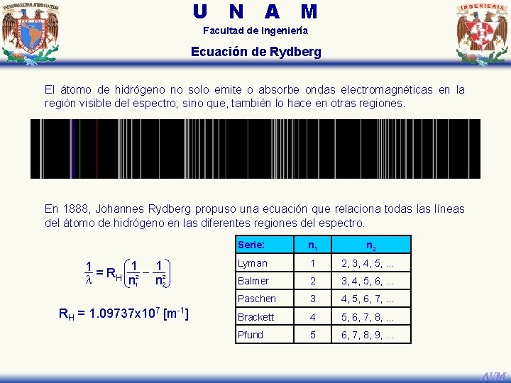 U N A M Facultad de Ingeniería Ecuación de Rydberg El átomo de hidrógeno U N A M Facultad de Ingeniería Ecuación de Rydberg El átomo de hidrógeno