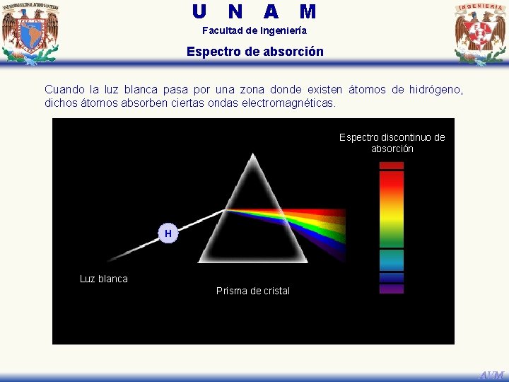 U N A M Facultad de Ingeniería Espectro de absorción Cuando la luz blanca U N A M Facultad de Ingeniería Espectro de absorción Cuando la luz blanca