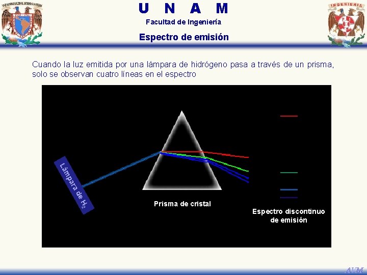 U N A M Facultad de Ingeniería Espectro de emisión Cuando la luz emitida U N A M Facultad de Ingeniería Espectro de emisión Cuando la luz emitida