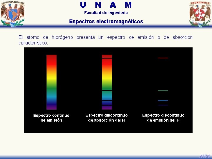 U N A M Facultad de Ingeniería Espectros electromagnéticos El átomo de hidrógeno presenta U N A M Facultad de Ingeniería Espectros electromagnéticos El átomo de hidrógeno presenta