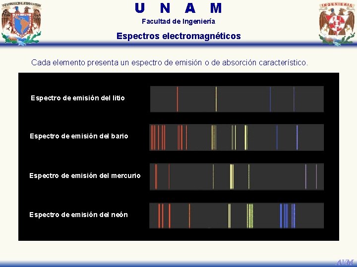 U N A M Facultad de Ingeniería Espectros electromagnéticos Cada elemento presenta un espectro U N A M Facultad de Ingeniería Espectros electromagnéticos Cada elemento presenta un espectro