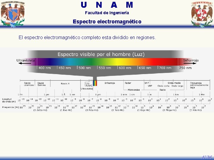 U N A M Facultad de Ingeniería Espectro electromagnético El espectro electromagnético completo esta U N A M Facultad de Ingeniería Espectro electromagnético El espectro electromagnético completo esta