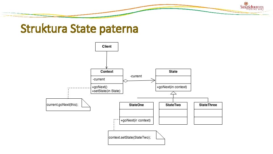 Struktura State paterna Struktura State paterna