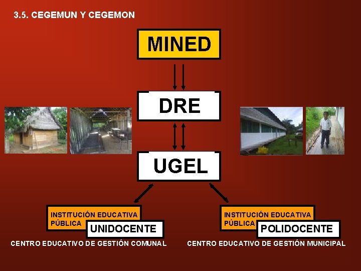 3. 5. CEGEMUN Y CEGEMON MINED DRE ” UGEL INSTITUCIÓN EDUCATIVA CEGECOM PÚBLICA UNIDOCENTE