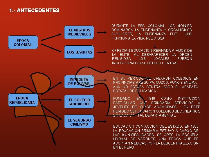 1. - ANTECEDENTES CLAUSTROS MEDIEVALES EPOCA COLONIAL L LOS JESUITAS EPOCA REPUBLICANA DURANTE LA