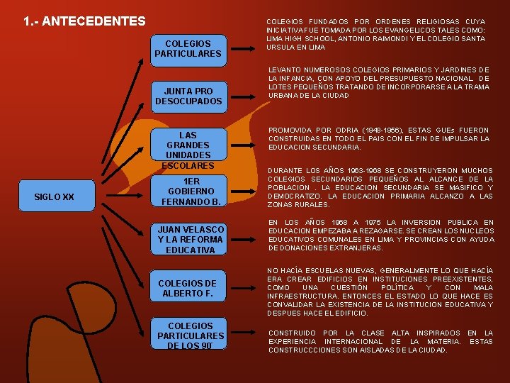 1. - ANTECEDENTES COLEGIOS PARTICULARES JUNTA PRO DESOCUPADOS LAS GRANDES UNIDADES ESCOLARES SIGLO XX