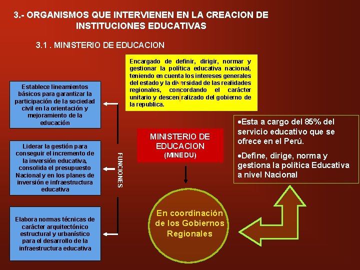3. - ORGANISMOS QUE INTERVIENEN EN LA CREACION DE INSTITUCIONES EDUCATIVAS 3. 1. MINISTERIO