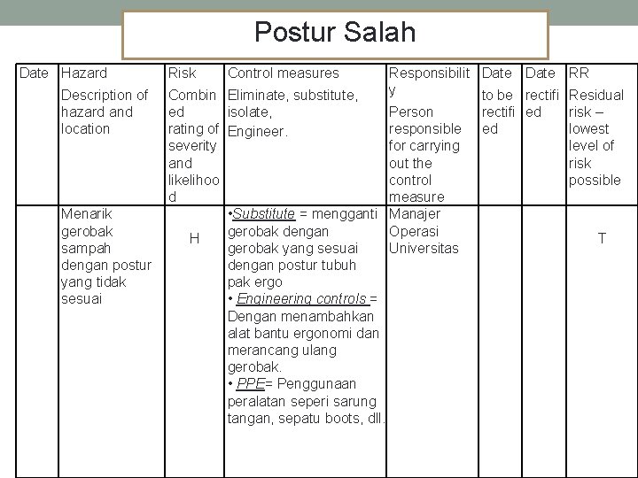 Postur Salah Date Hazard Description of hazard and location Menarik gerobak sampah dengan postur