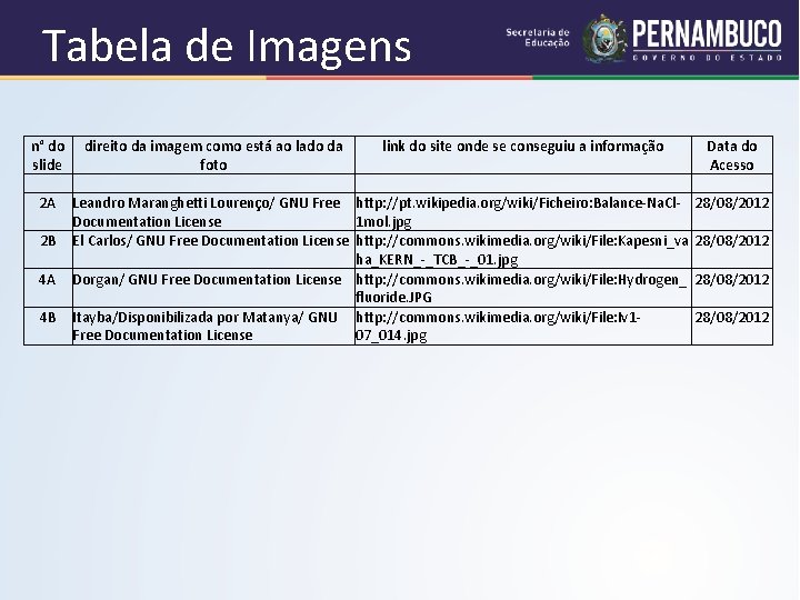 Tabela de Imagens n° do direito da imagem como está ao lado da slide